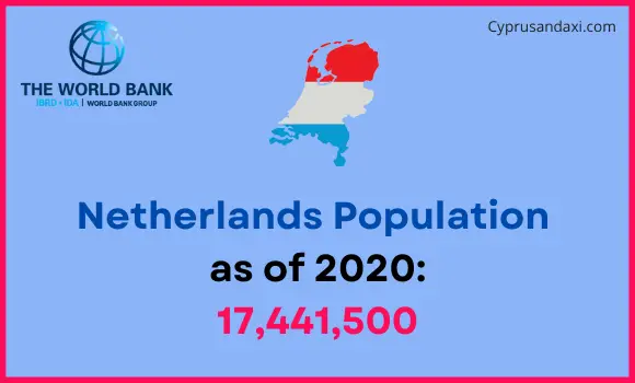Population of the Netherlands compared to Washington