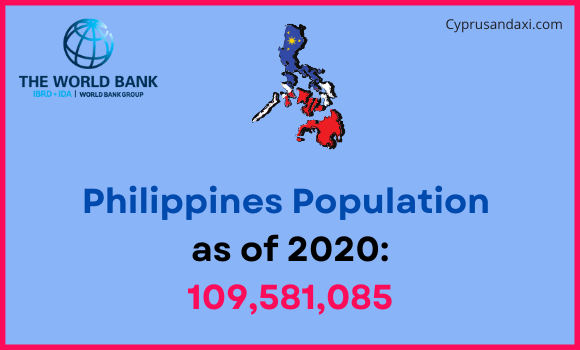 Population of the Philippines compared to Nevada