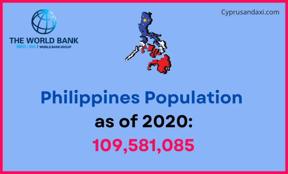 Population of the Philippines compared to New Hampshire