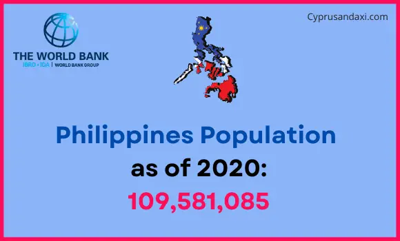 Population of the Philippines compared to New Jersey