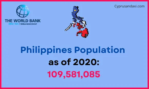 Population of the Philippines compared to New Mexico