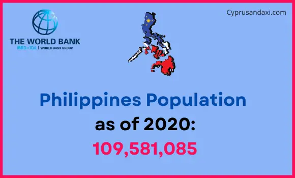 Population of the Philippines compared to North Carolina