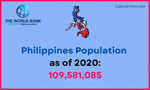Population of the Philippines compared to North Dakota