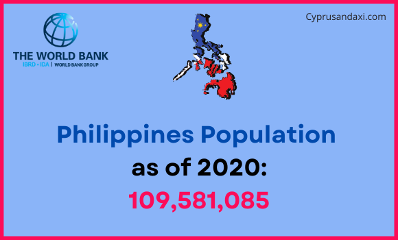 Population of the Philippines compared to Oregon