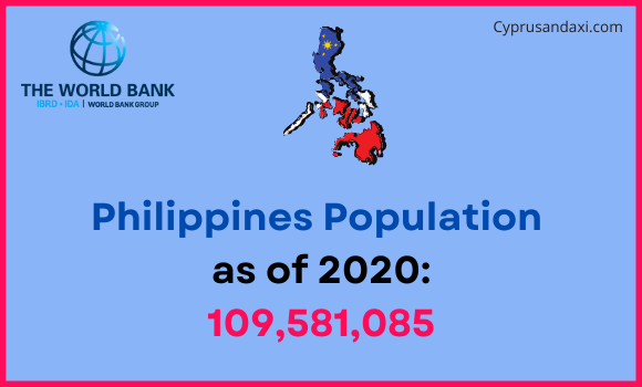Population of the Philippines compared to Tennessee