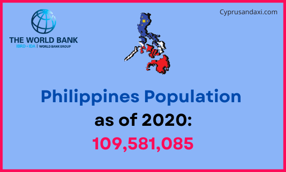 Population of the Philippines compared to Vermont