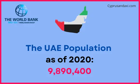 Population of the United Arab Emirates compared to New Jersey