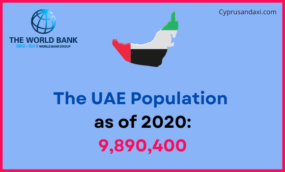 Population of the United Arab Emirates compared to Ohio