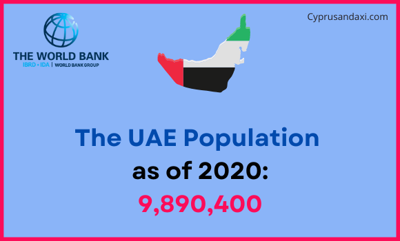 Population of the United Arab Emirates compared to Oregon