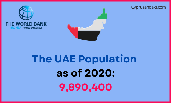 Population of the United Arab Emirates compared to Vermont